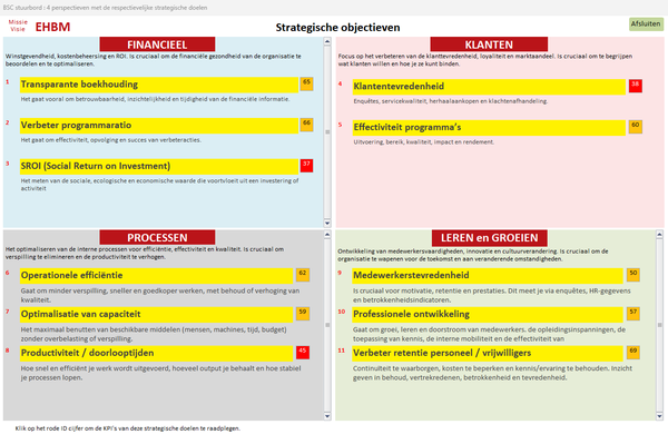 Balanced Scorecard